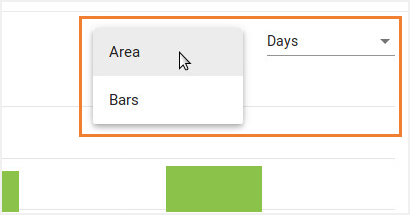 See the data either as an Area or Bars