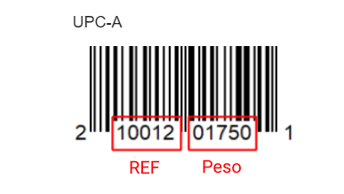 códigos de barras UPC-A