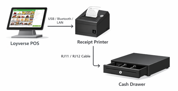 Cash Drawer connection
