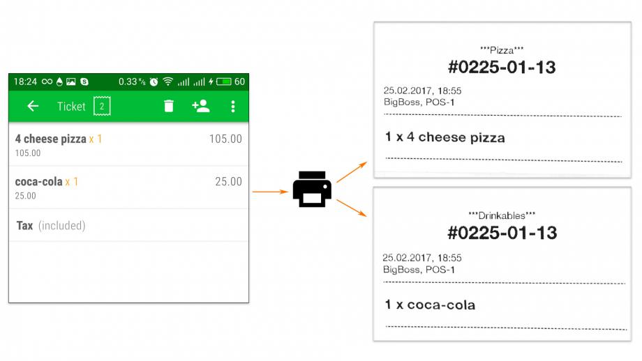 one printer prints ticketes for different kitchen stations