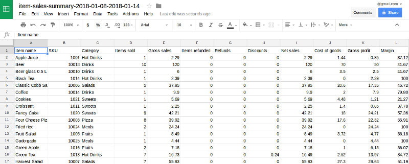 opened in Google Sheets  CSV file