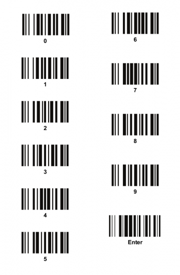 штрих-коды, соответствующие цифрам