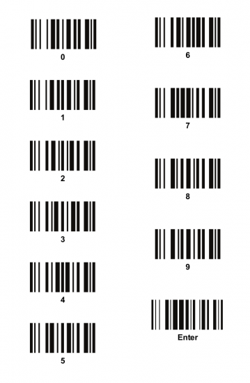 numérico correspondente à senha