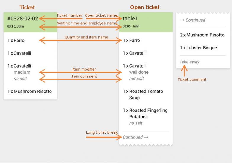 ticket and open ticket structure on Kds