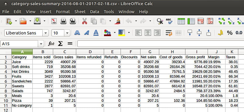 vous avez ouvert la table avec le rapport exporté vente par catégorie