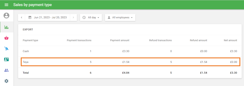 Sales by payment type report