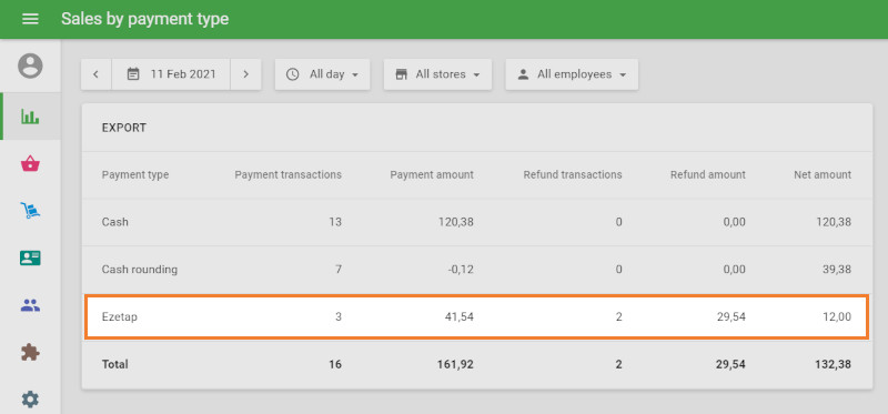 Ezetap transactions in Sales by payment type