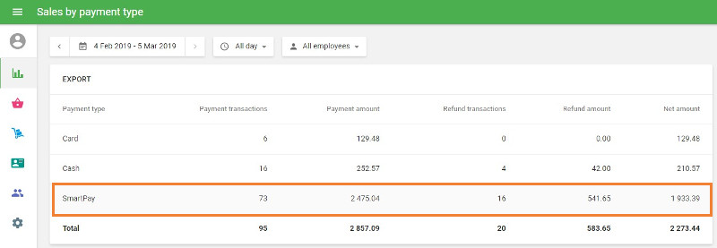 Sales by payment type report