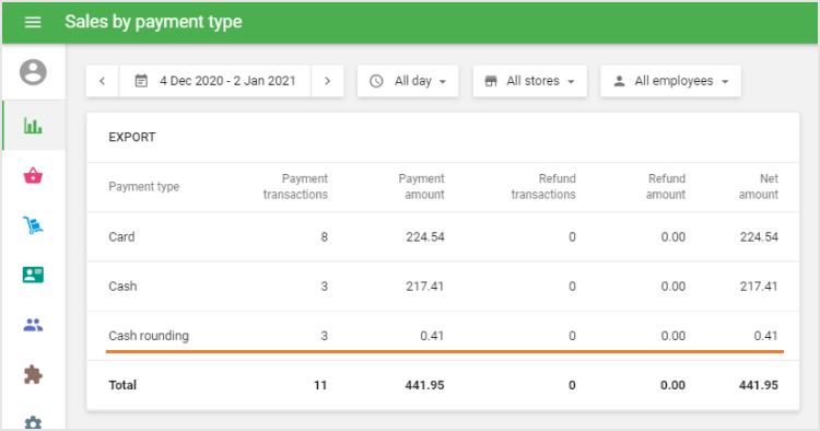 Sales by Payment Type report