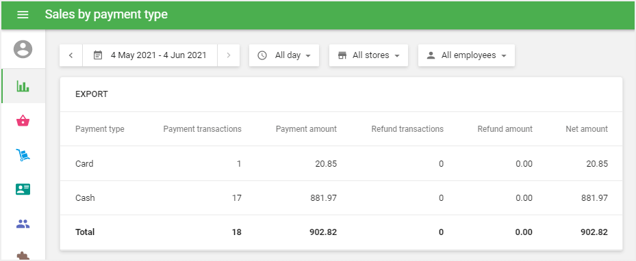 sales sorted by payment type