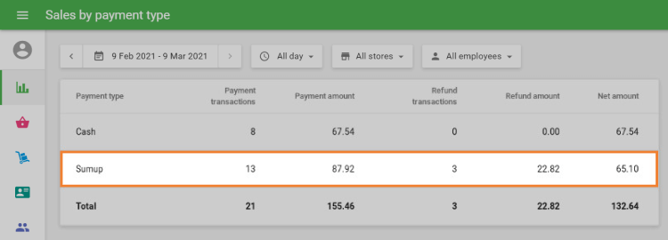 ‘Sales by payment type’ report