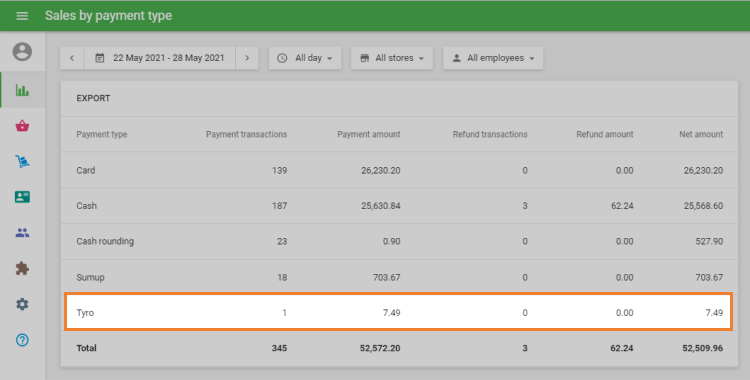 total number of transactions