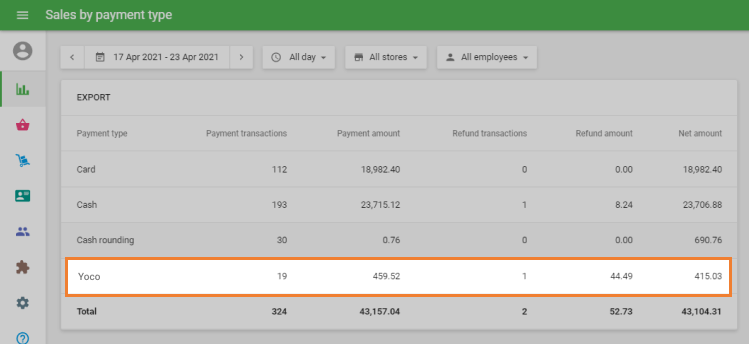 total number of transactions