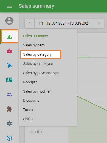 Sales by category