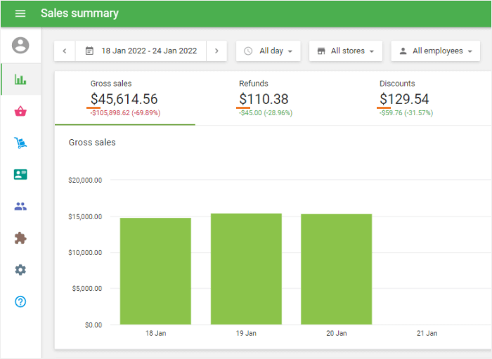 currency symbol in the Reports sections