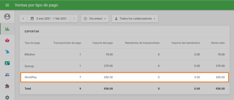 informe de ‘Ventas por tipo de pago’