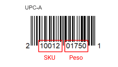 codici a barre UPC-A
