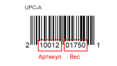 штрихкод UPC-A