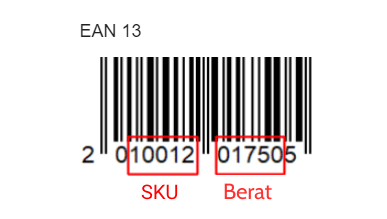 Barcode EAN 13 dengan bobot tertanam