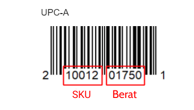 Barcode UPC-A dengan bobot tertanam
